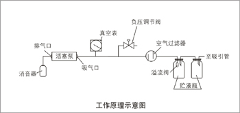 7A-23D電動(dòng)吸引器 工作原理圖