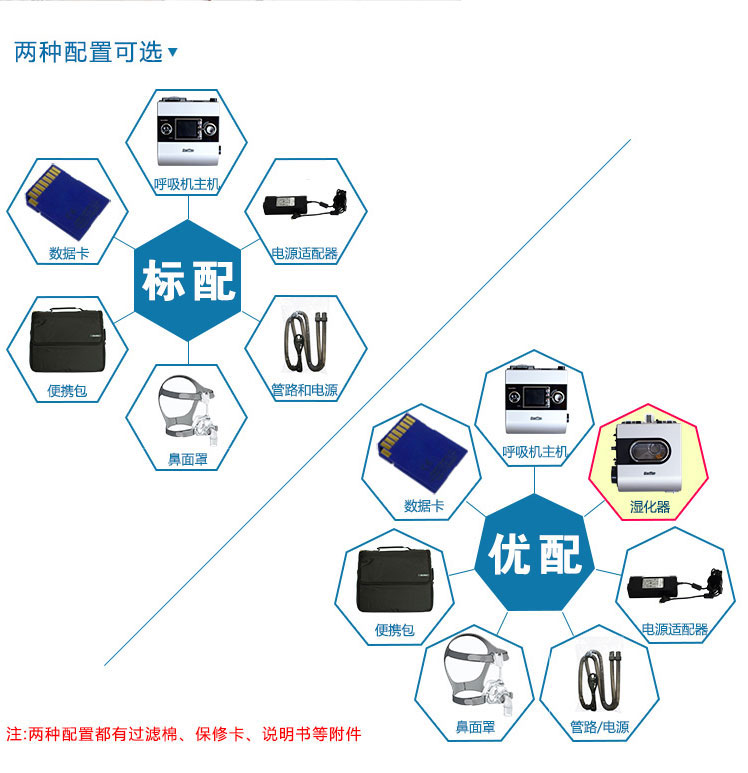 Resmed 瑞思邁呼吸機S9 Autoset 全自動 單水平 治療睡眠呼吸暫停、打鼾、打呼嚕 