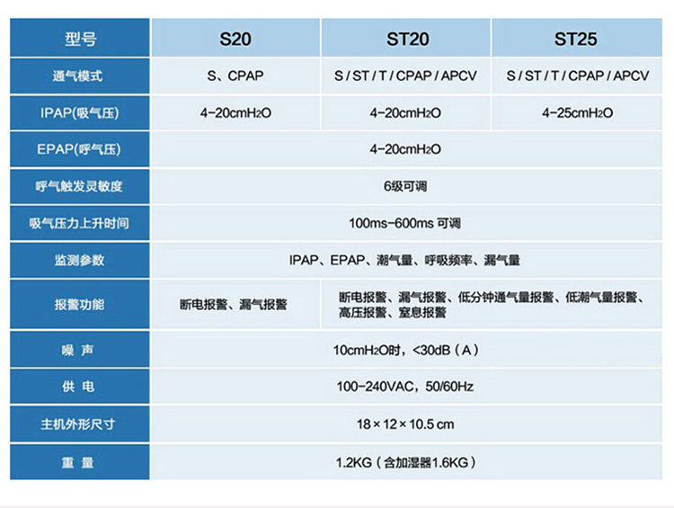 凱迪泰呼吸機(jī) ST25 全自動(dòng)雙水平呼吸機(jī) 慢阻肺心病二氧化碳潴留