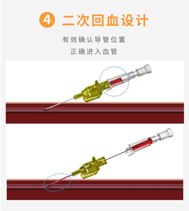 德國(guó)貝朗 Introcan-W 英初康 動(dòng)靜脈留置針（帶翼） 