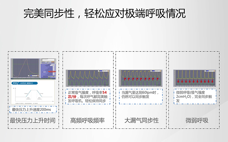 魚躍呼吸機(jī)YH830 魚躍YH830 