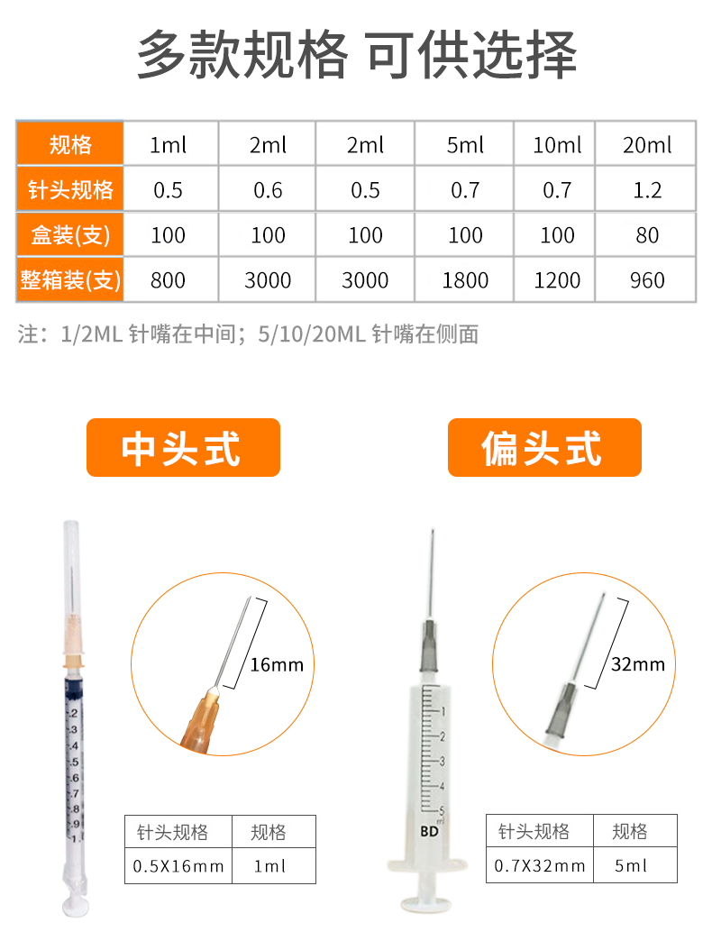 碧迪（BD）一次性使用無菌2ML注射器（帶針） 