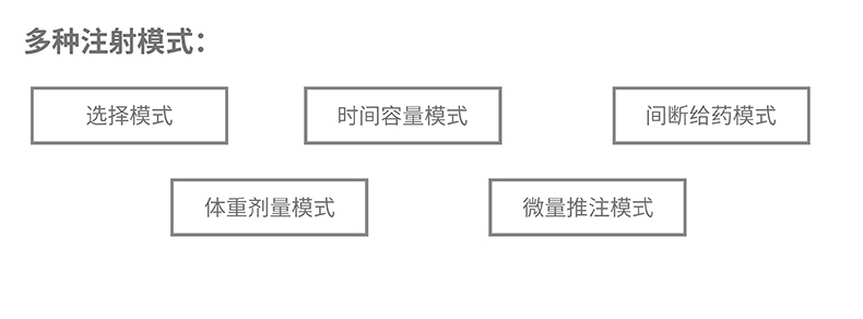 注射泵 BSP-50D 工作模式