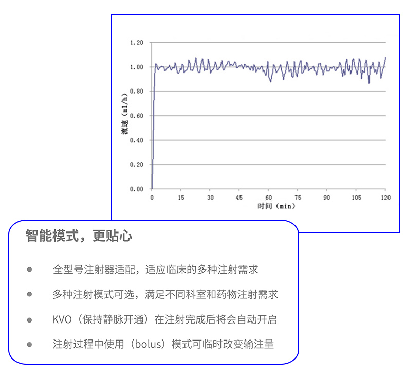 注射泵 BSP-50D 產(chǎn)品特點